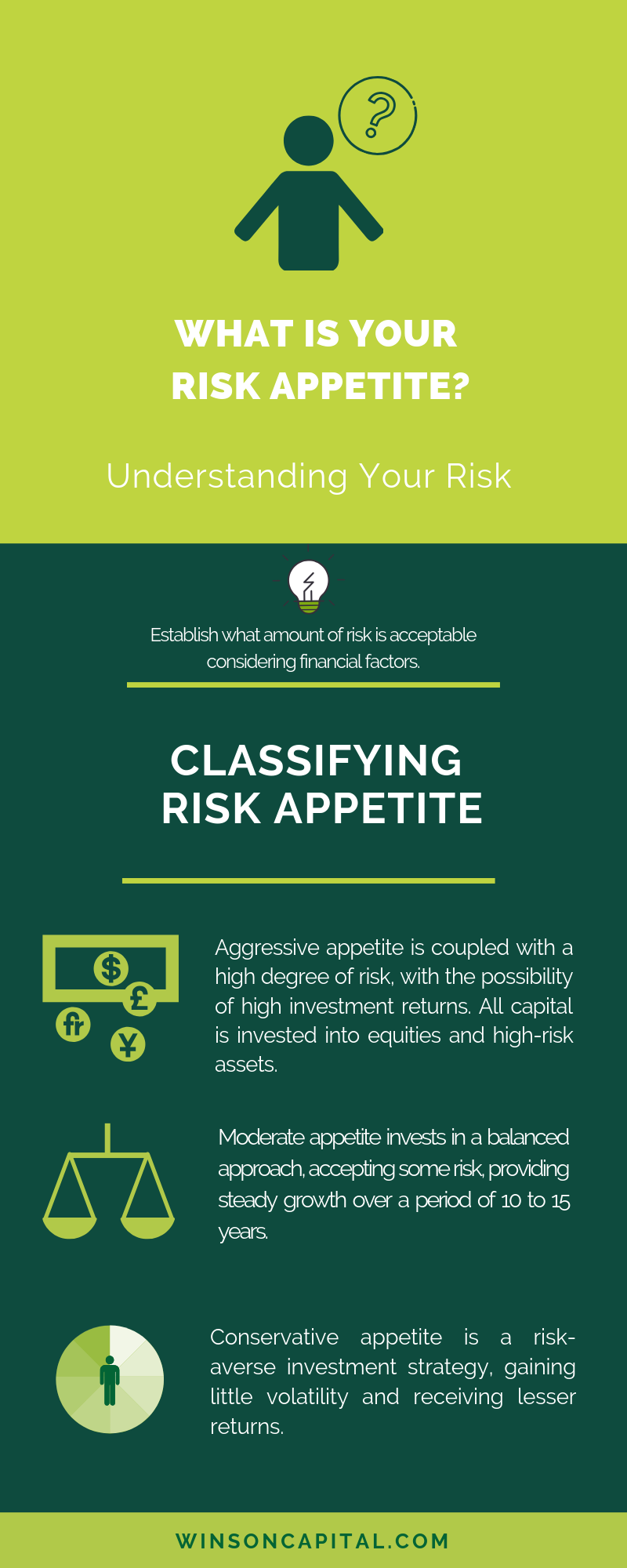 understanding-your-risk-appetite-winson-capital